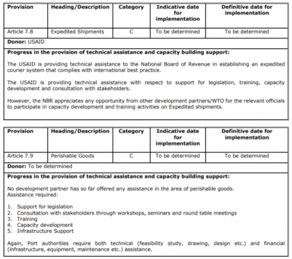 How To Prepare Trade Facilitation Agreement Notifications | TFAF