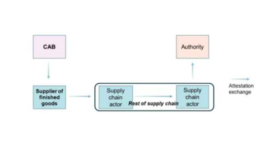 Image for Whitepaper article